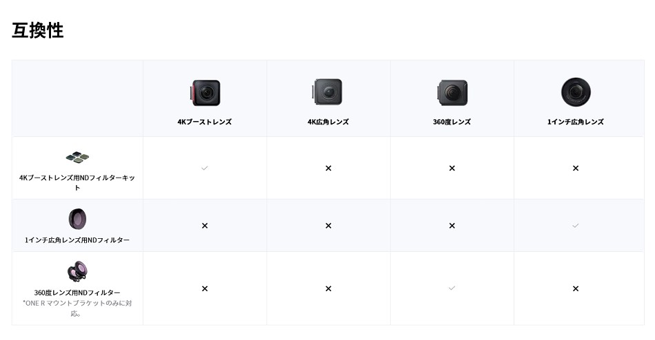 Insta360 ONE RS/R 一般NDフィルター Standard Day ND Filter Kit 